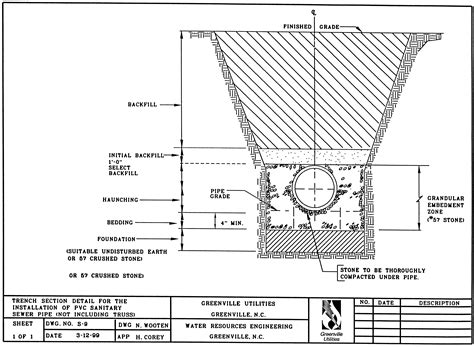 Water Utility Detail.